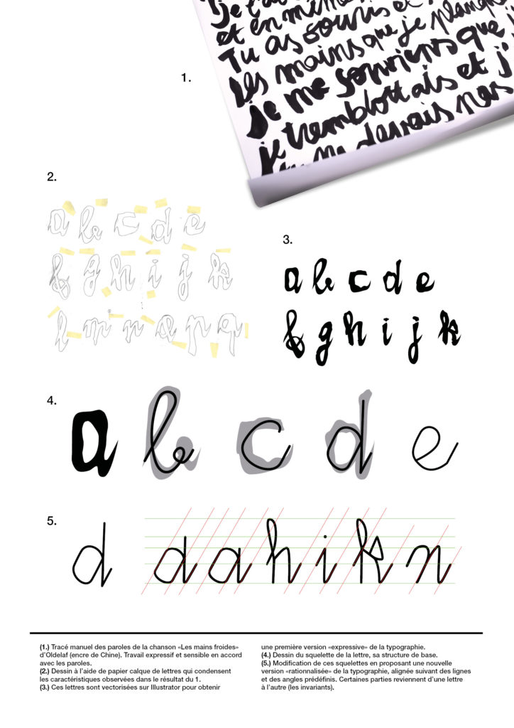 typographie didactique